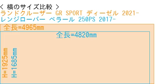 #ランドクルーザー GR SPORT ディーゼル 2021- + レンジローバー べラール 250PS 2017-